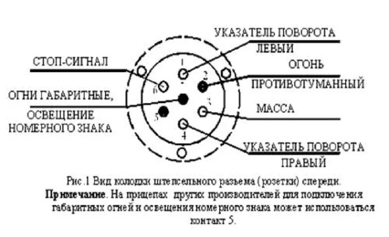 Картинки СХЕМА ПОДКЛЮЧЕНИЯ ЭЛЕКТРОПРОВОДКИ ПРИЦЕПА