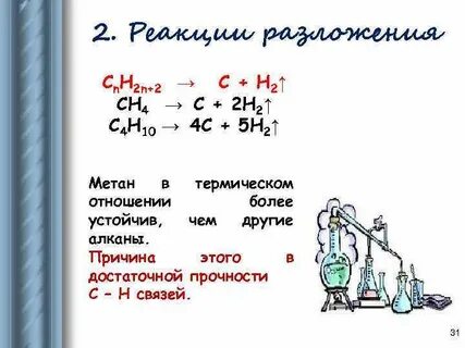 Метан разложение реакция