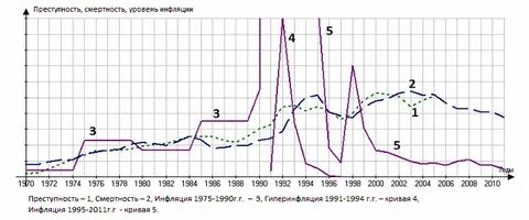 Гиперинфляция в 90 е