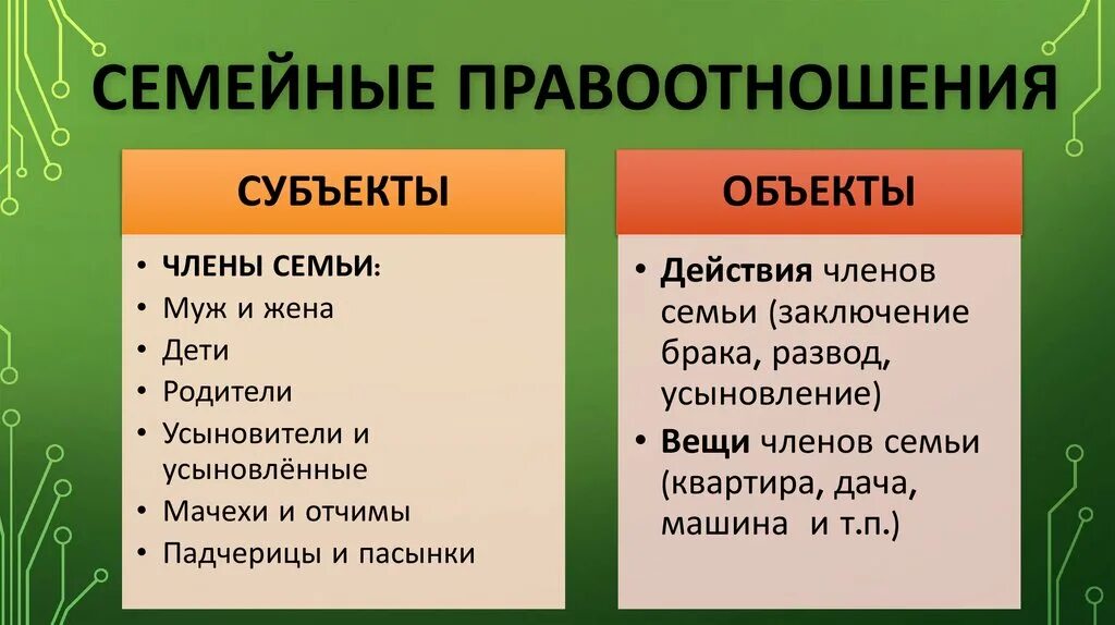 Перечислите субъекты семейных правоотношений