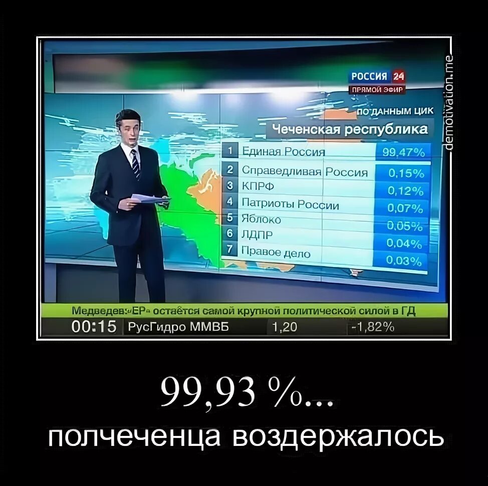 Чуров 146 процентов. Единая Россия 146 процентов. 146 Проголосовавших на выборах 2011 года.