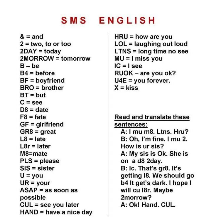 Messages language. Сокращения в смс на английском. Смс сокращения в русском языке и английском. Смс сокращения в английском языке. Сокращение английских слов.