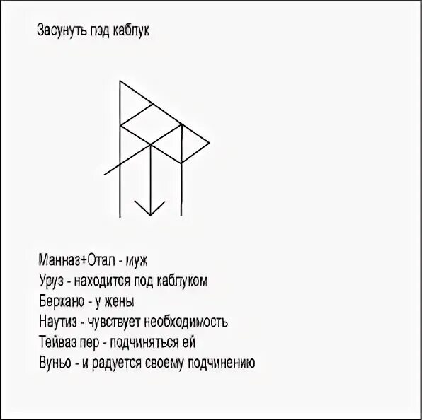 Руны на подчинение. Nooma руны. Рунический став шпилька. Под каблук руны став. Став верный муж