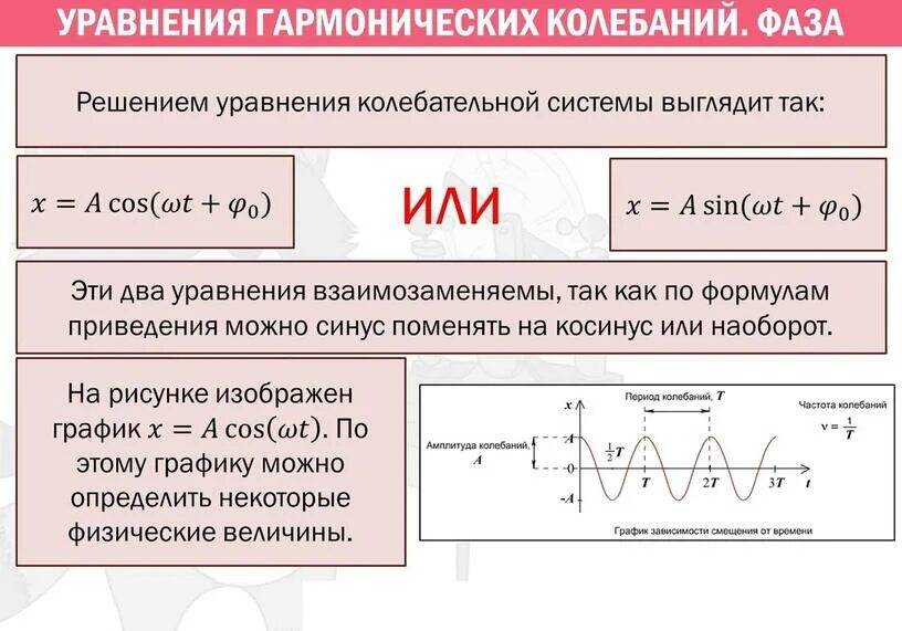 Период синусоидальных колебаний. Фаза смещения гармонических колебаний. Гармонические колебания уравнение и график. Уравнение гармонических колебаний формула. Гармонические колебания уравнение гармонических колебаний.