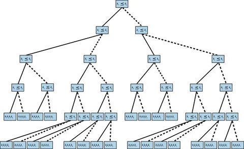 Element selection
