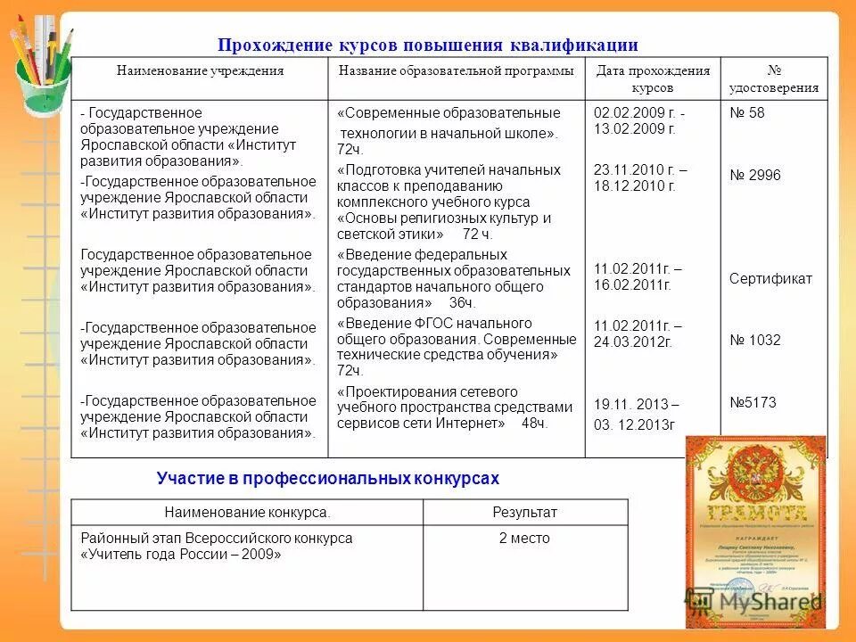 Дата прохождения. Дата прохождения. Классные чины муниципальной службы таблица. Параметры орбиты планет. Таблица классные чины государственной гражданской службы рф.