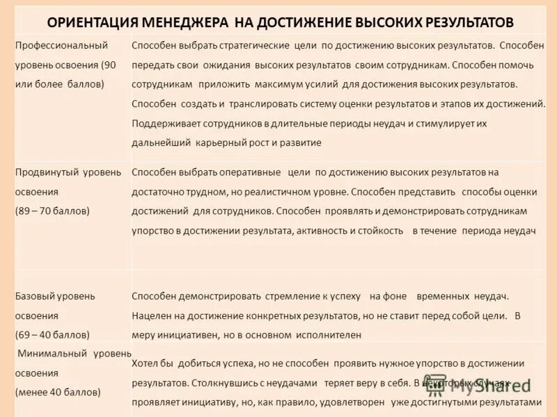 принципы менеджмента качества ориентация на потребителя. ориентация менеджера. оценка лидерских компетенций. 6 принципов менеджмента на основе качества. принципы менеджмента качества.