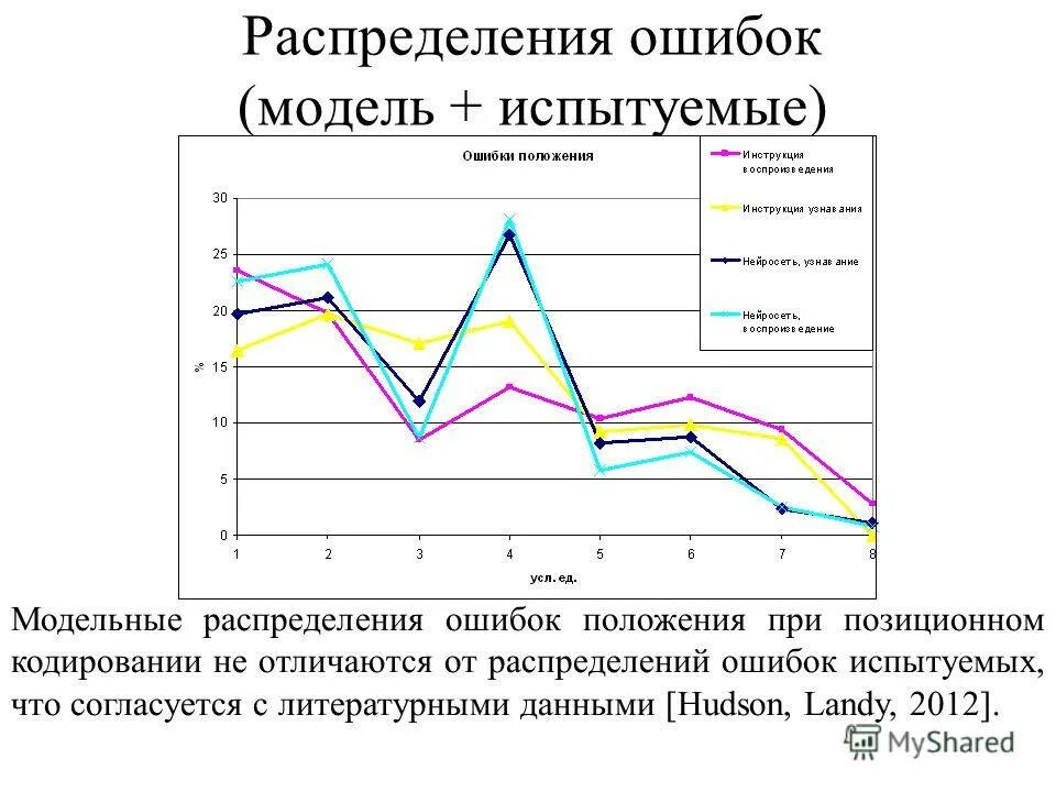 Функция пирсона. Описание процесса тестирования. Распределенные ошибки. Распределение ошибок. Совместный закон распределения.