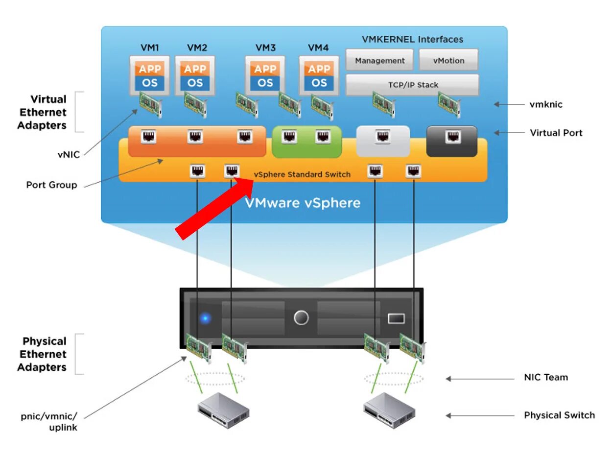 Virtual stack