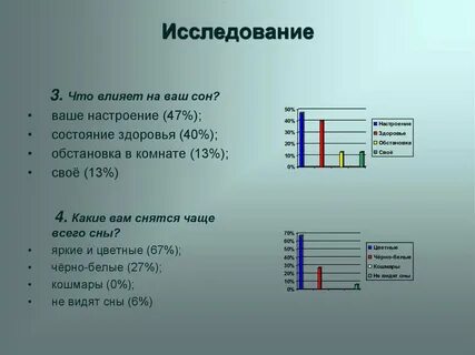 Исследовательская работа сон человека