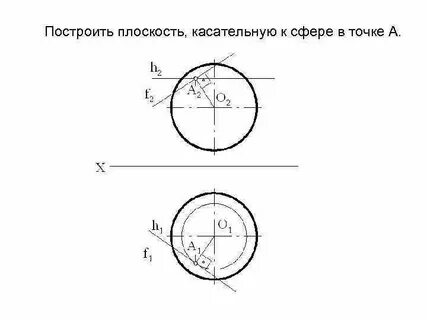 Точка касания плоскостей