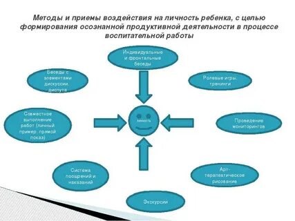 Методы и приемы психологического воздействия