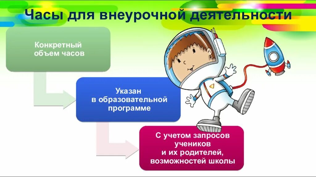 Внеурочная деятельность является дополнительным образованием. Внеурочка. дополнительное образование и внеурочная деятельность в чем разница. чем отличается внеурочная деятельность от внеклассной.