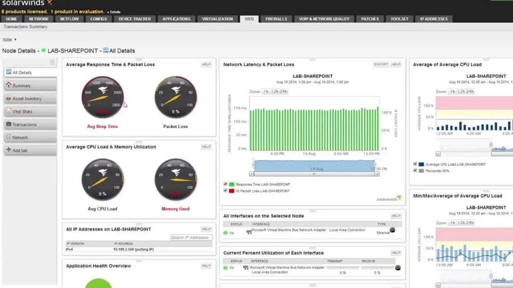 Мониторинг сайтов 2025. Инструментов мониторинга дисков. solarwinds русские интерфейс. well performance monitor (wpm) скважина. &quot;nsx&quot; solarwinds monitoring ерцфсл.