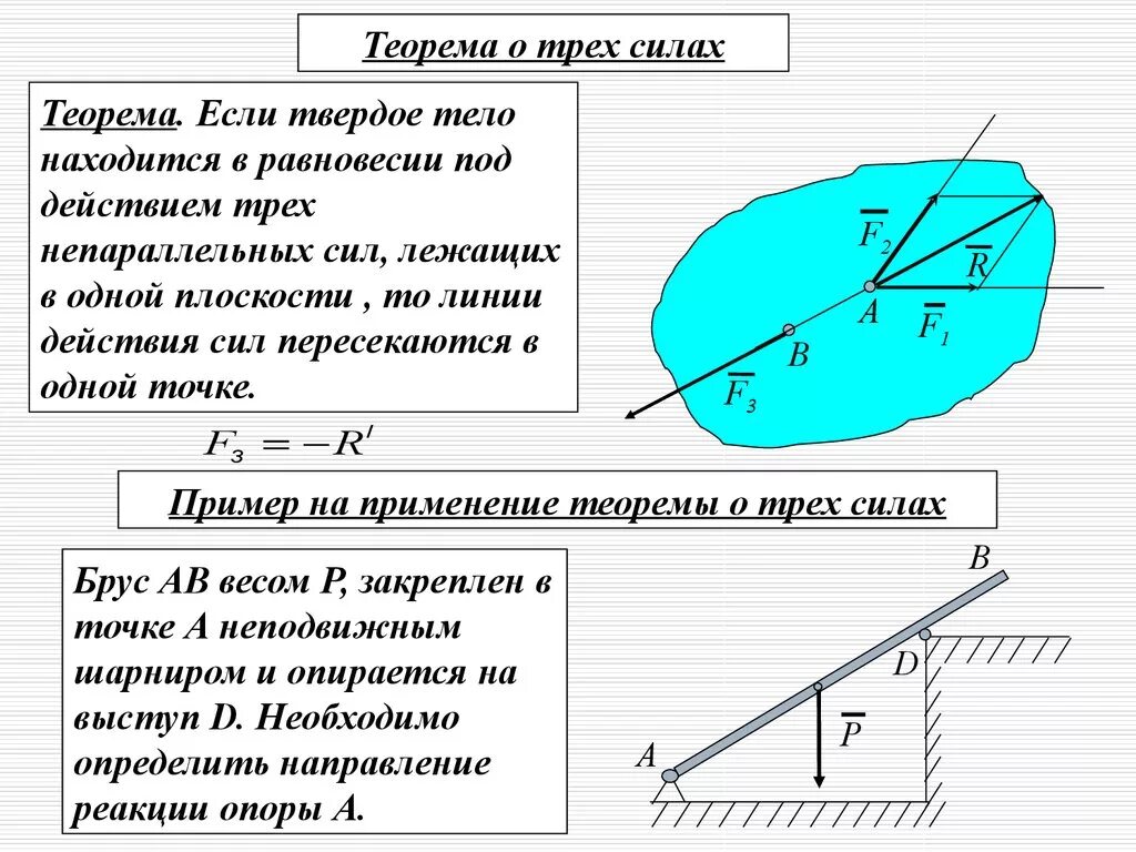 Сила трех тел. Теорема о трех силах теоретическая механика. Теоретическая механика теорема о 3 силах. Теорема о равновесии трех непараллельных сил. Теорема о трех силах статика.