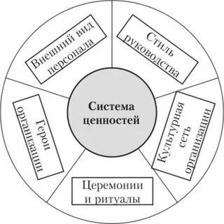 Научная система ценностей