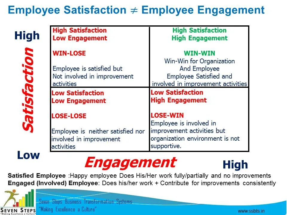 Employee Engagement. Картинки Employee satisfaction. Employee example. Job satisfaction examples. Feeling of satisfaction