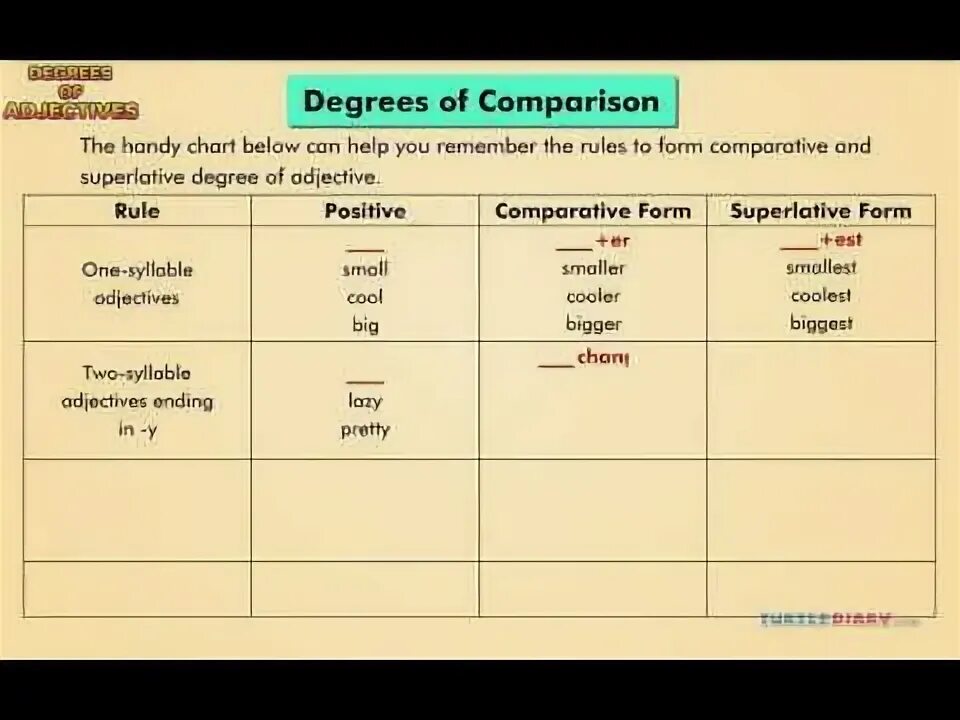 Difficult comparative form. Pretty Comparative and Superlative. Pretty Superlative form. Pretty Comparative form. Patient Comparative form.