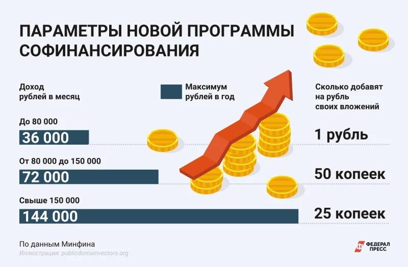 Пенсионная программа долгосрочных сбережений. Программа долгосрочных сбережений. долгосрочные сбережения граждан. долгосрочные сбережения граждан с 2025 года что это такое.