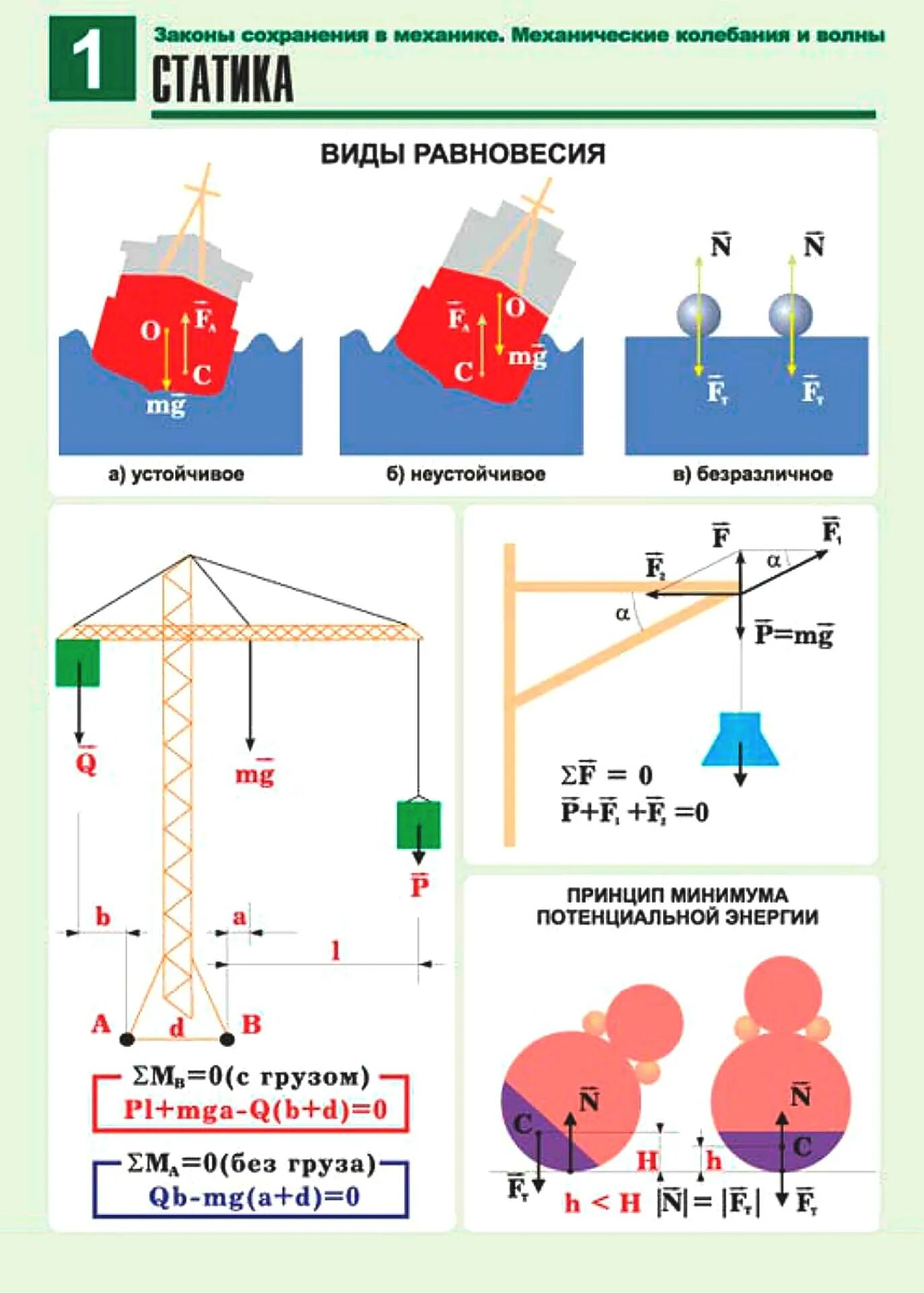 Потенциальный минимум. Законы статики физика. Законы сохранения в механике. Механика законы сохранения. Законы статики в механике.