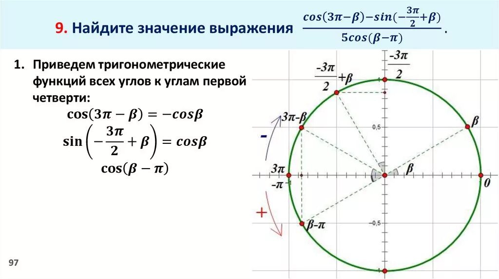 Значения sinx cosx