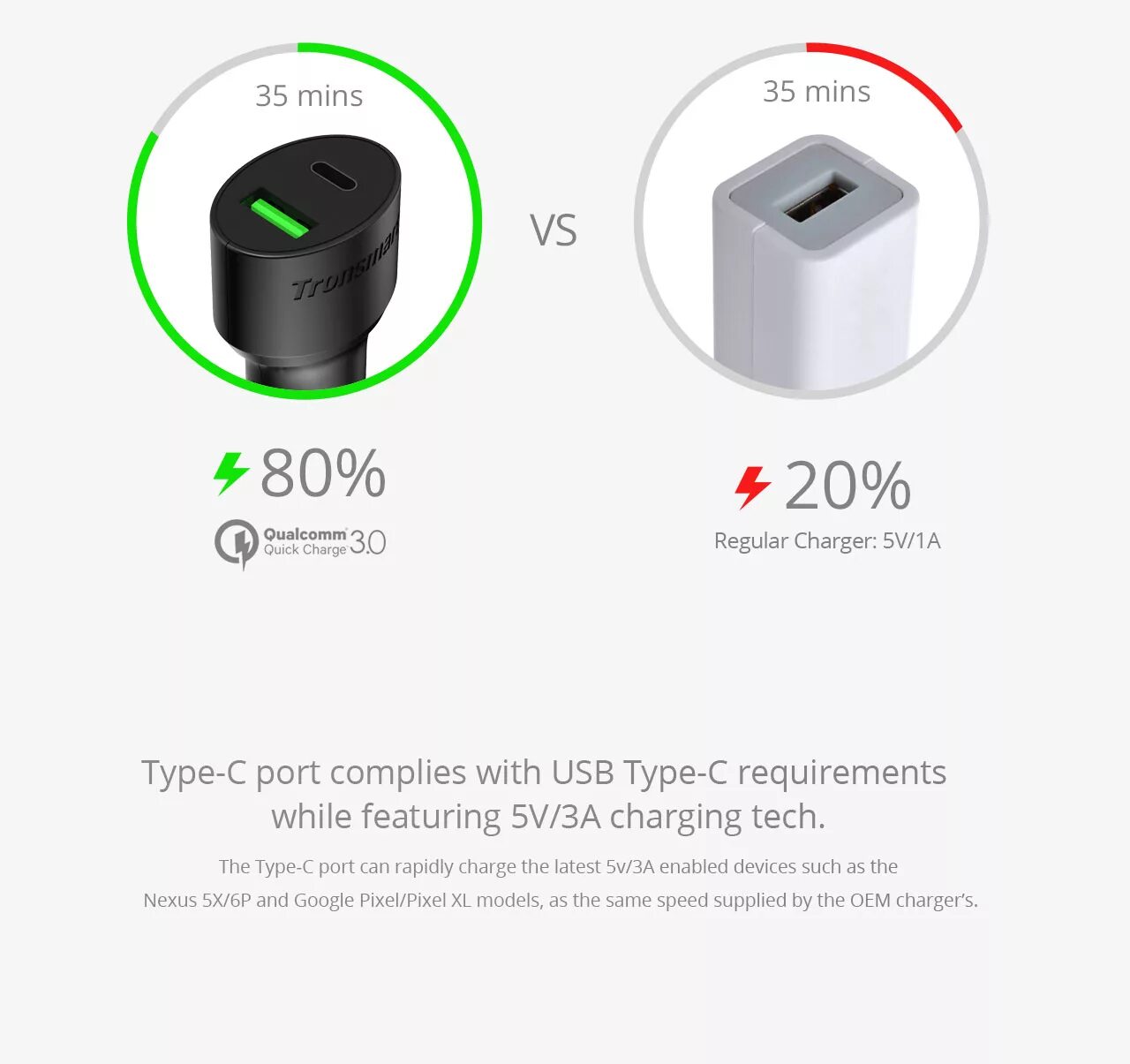 Qualcomm quick charge 3.0. Qualcomm quick charge 2.0 и 3.0 разница. Зарядка QC 3.0 33w. Плата быстрой зарядки quick charge 3.0.