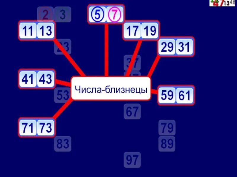 Счастливые числа для выигрыша в лотерею