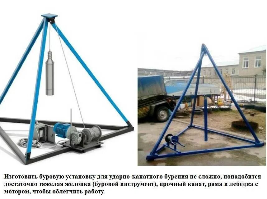 Поставить ударный. Пробоотборник ударно-канатного бурения. ударный инструмент для канатно ударного бурения скважин. лебедка буровая для ударно-канатного бурения. балансир для ударно канатного бурения.