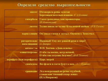 Щетинился острыми кольями ров средство
