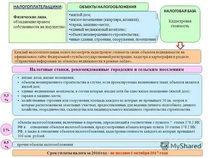 Собственность на объект незавершенного строительства