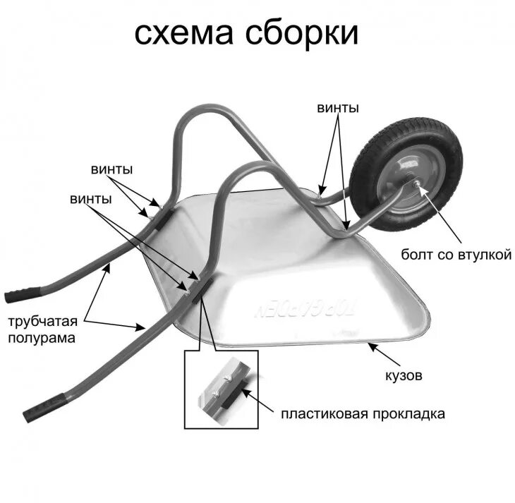 Тачка строительная двухколесная хоумпрофи wb 6418 чертежи. Схема сборки тачки садовой двухколесной. Инструкция по сборке тележки. Инструкция по сборке тележки. Тачка строительная палисад одноколесная схема сборки.