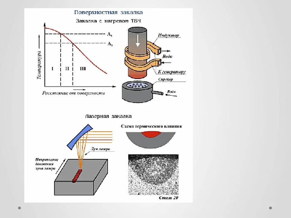 Операция термическая закалка с ТВЧ. Закалка металла ТВЧ. Оборудование для ТВЧ закалки металла. Схема технологического процесса закалки ТВЧ. Термическая обработка операции