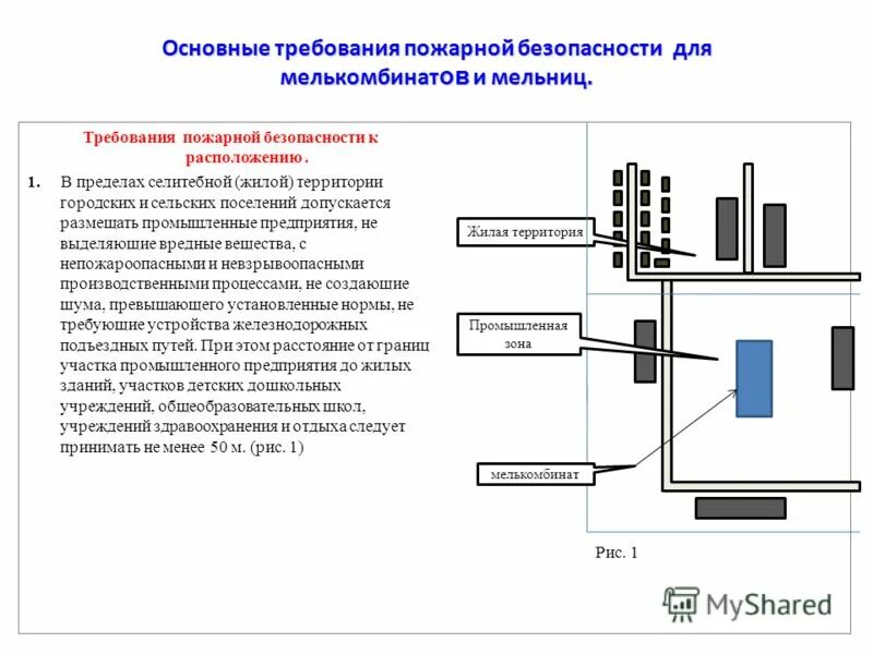 требования к пожарным подъездам к зданиям