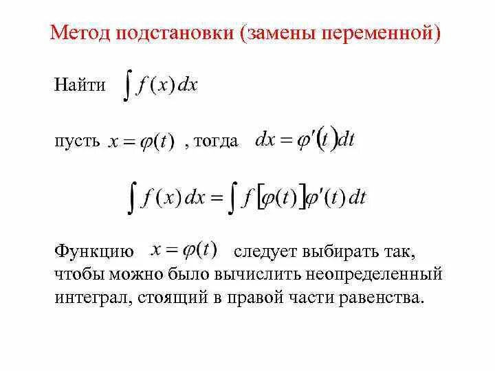 Найти интеграл подстановкой. Метод замены переменной метод подстановки интегралы. Решение неопределенных интегралов методом замены переменной. Метод подстановки в неопределенном интеграле. Алгоритм нахождения неопределенного интеграла методом подстановки.