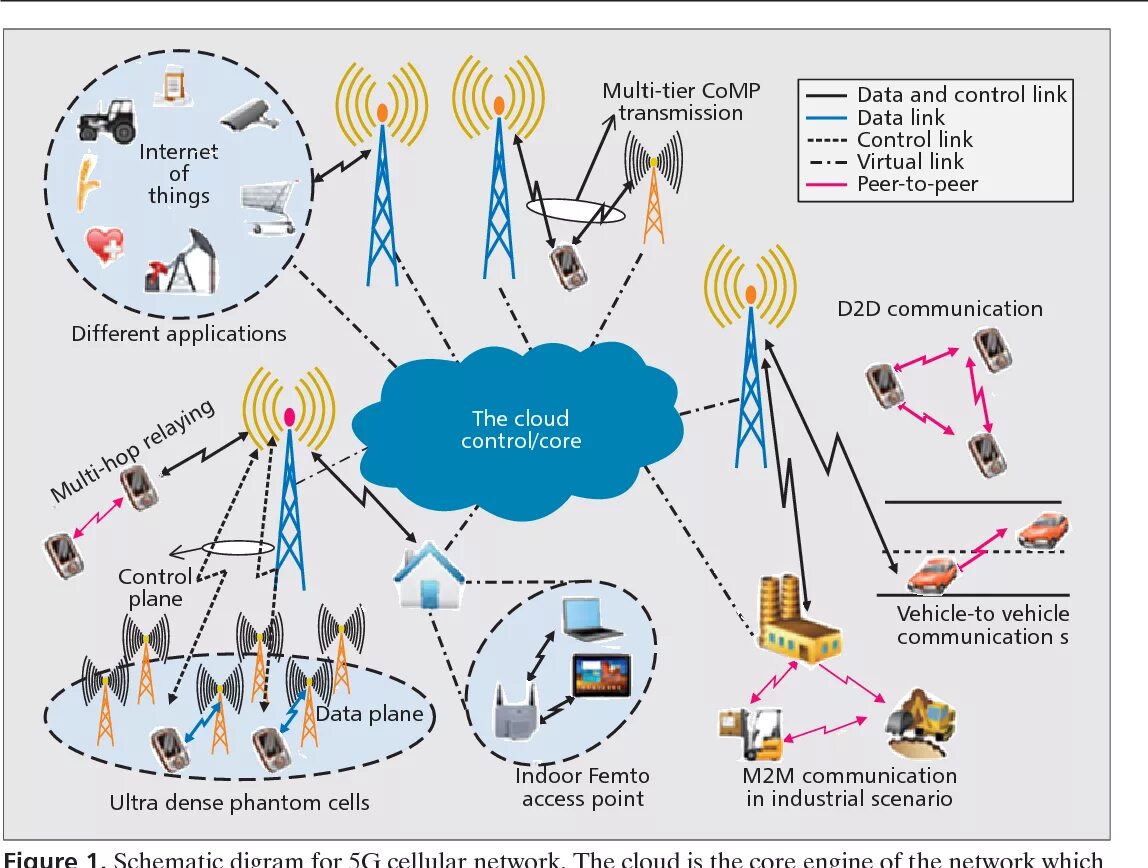 Cellular network issue. Сотовая связь и интернет в иране. мобильная связь в иране. &quot;cellular network structure&quot;.