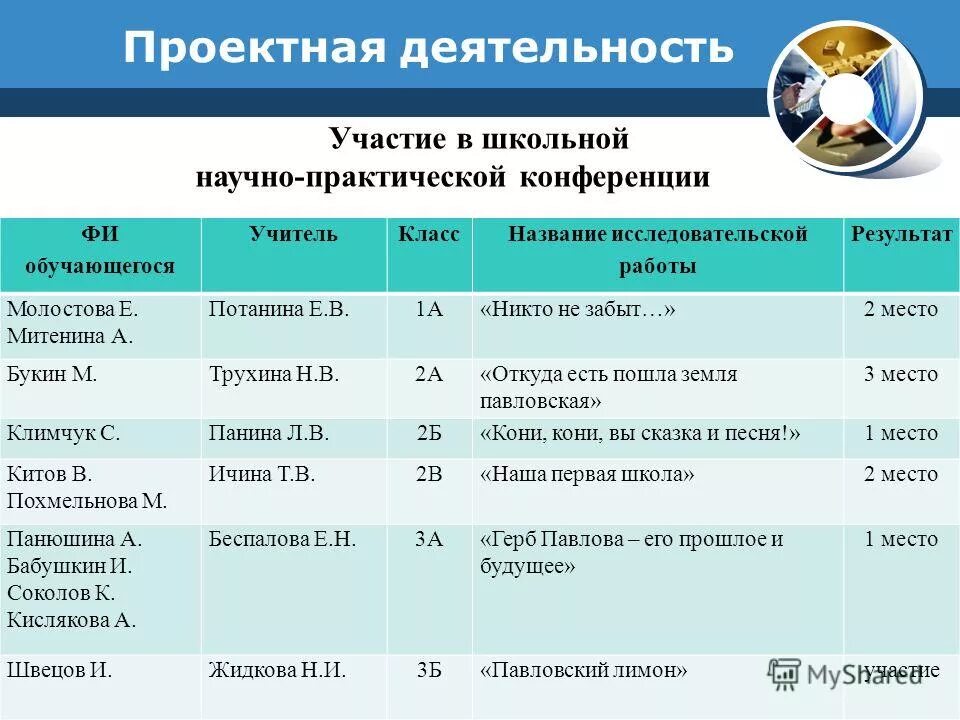 Название научных работ. Название научной работы. участвовала в школьных научных конференциях. название для исследовательской работы для учительской династии. название исследовательских проектов ип.