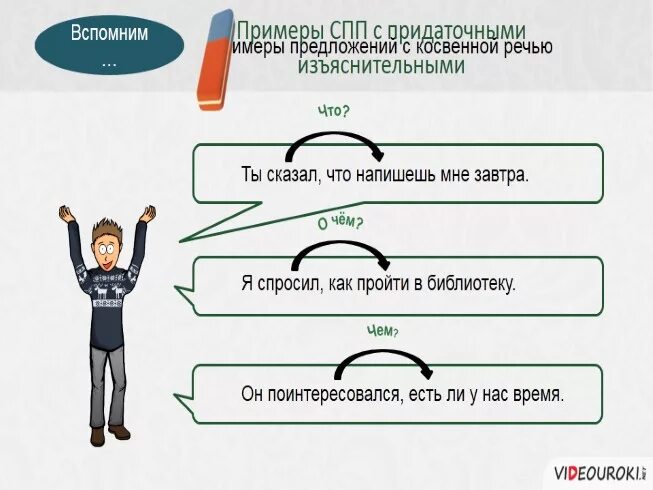 Придаточные косвенных падежей. Сложноподчиненное предложение с придаточным изъяснительным. Примеры изъяснительных придаточных предложений. СПП С придаточными изъяснительными примеры. Сложноподчиненное предложение с придаточным изъяснительным примеры.