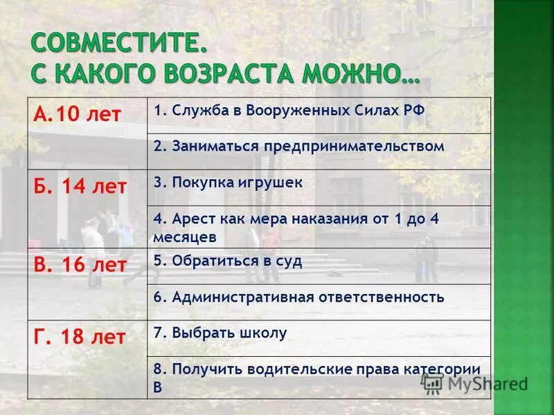 Предпринимательство со скольки лет. Со скольки лет можно оформить ИП. С какого возраста можно оформить. С какого возраста открывается ИП.