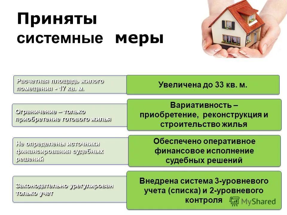Сохранность жилого помещения детей сирот. Права детей сирот. Порядок пользования жилым помещением. Предоставление жилья детям сиротам. Предоставление жилья детям сиротам.