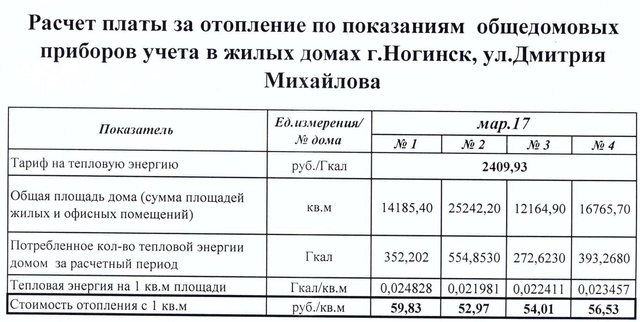 Как рассчитывается газ в квартире