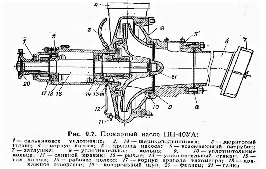 Спринклерная система пожаротушения Насосная, Пожаротушение, Душевые