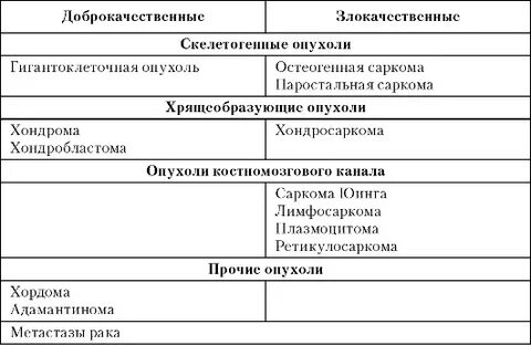 Вид опухоли 4