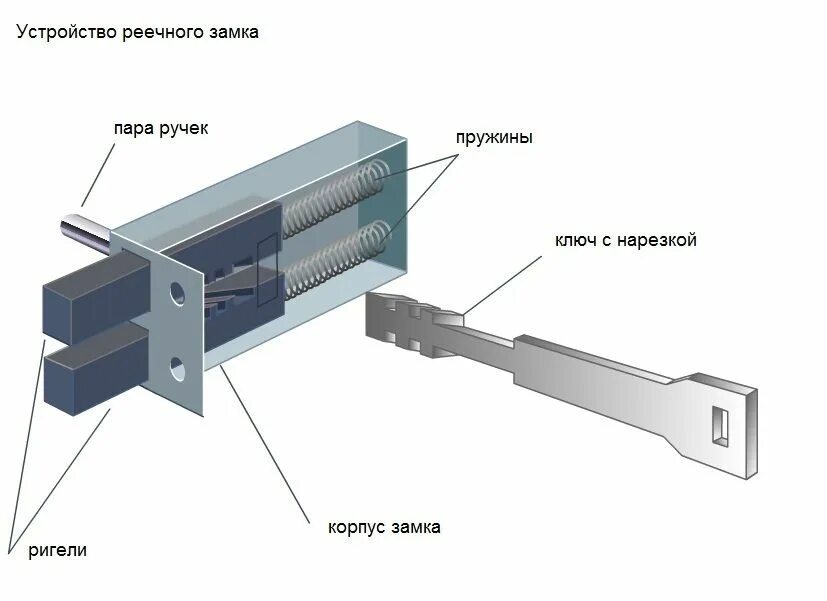 Дверные замки: виды и советы по выбору - Лад-фурнитура