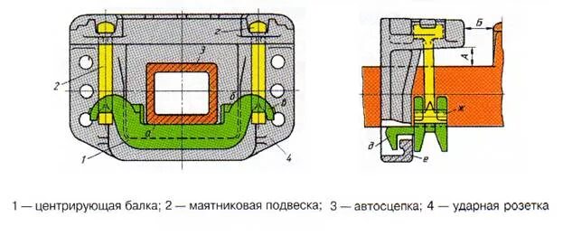 Подвеска маятниковая 518.00.018. Маятниковая подвеска автосцепки вагона. Маятниковая подвеска автосцепки са-3. Ударно-центрирующий прибор автосцепки са-3.