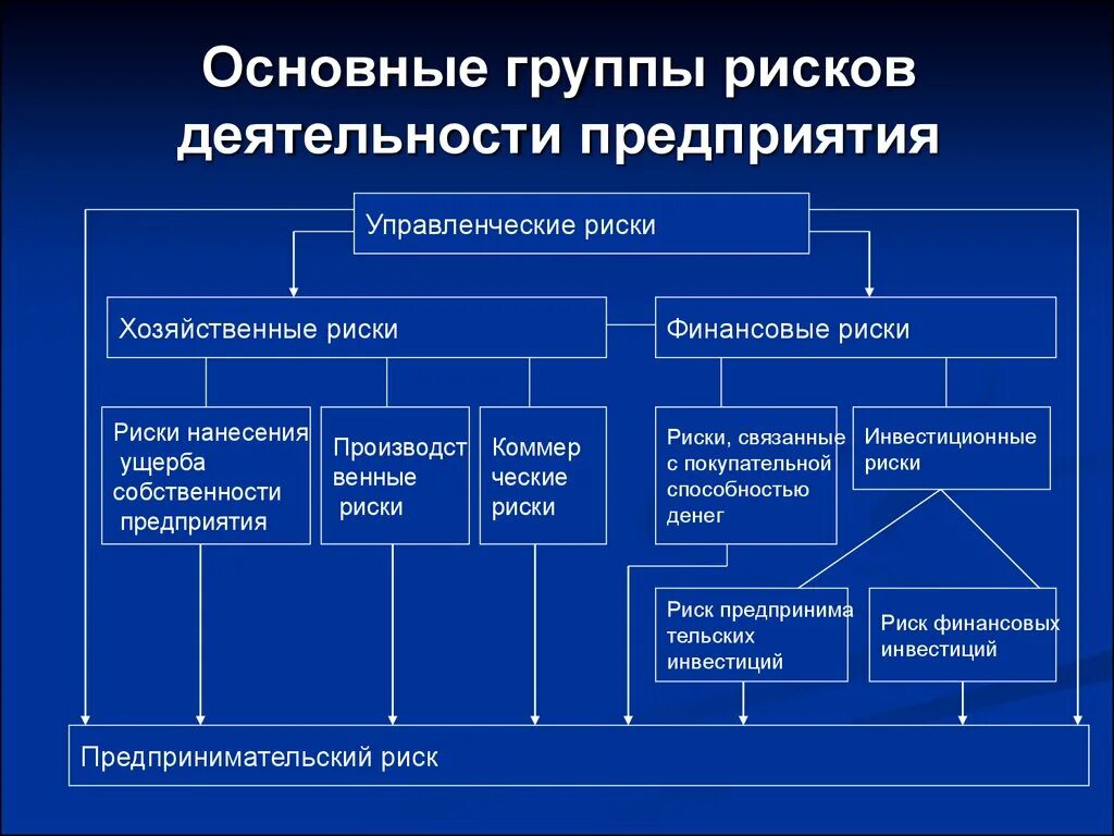 Системы управления бывают