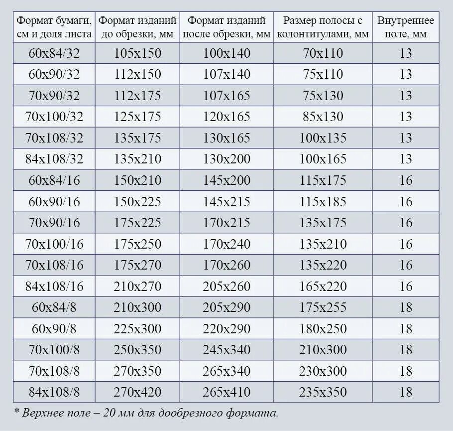 Формат какой размер в сантиметрах. 70х90/16 формат в мм. формат 70х100/12 в мм. 60/90/16 формат книги. 60х90/16 формат в миллиметрах.