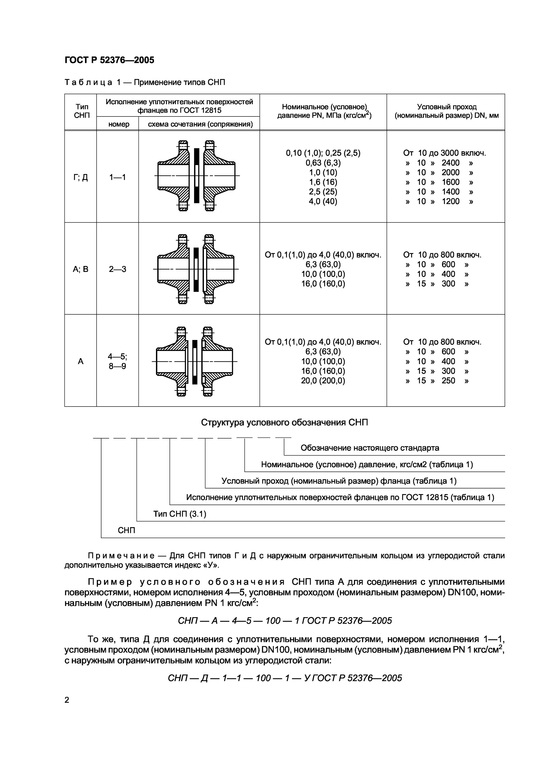 ГОСТ 52376 спирально-навитые прокладки. Спирально-навитые прокладки ГОСТ Р 52376-2005. Масса прокладки СНП ГОСТ 52376-2005. Прокладки спирально-навитые термостойкие ГОСТ Р 52376-2005.