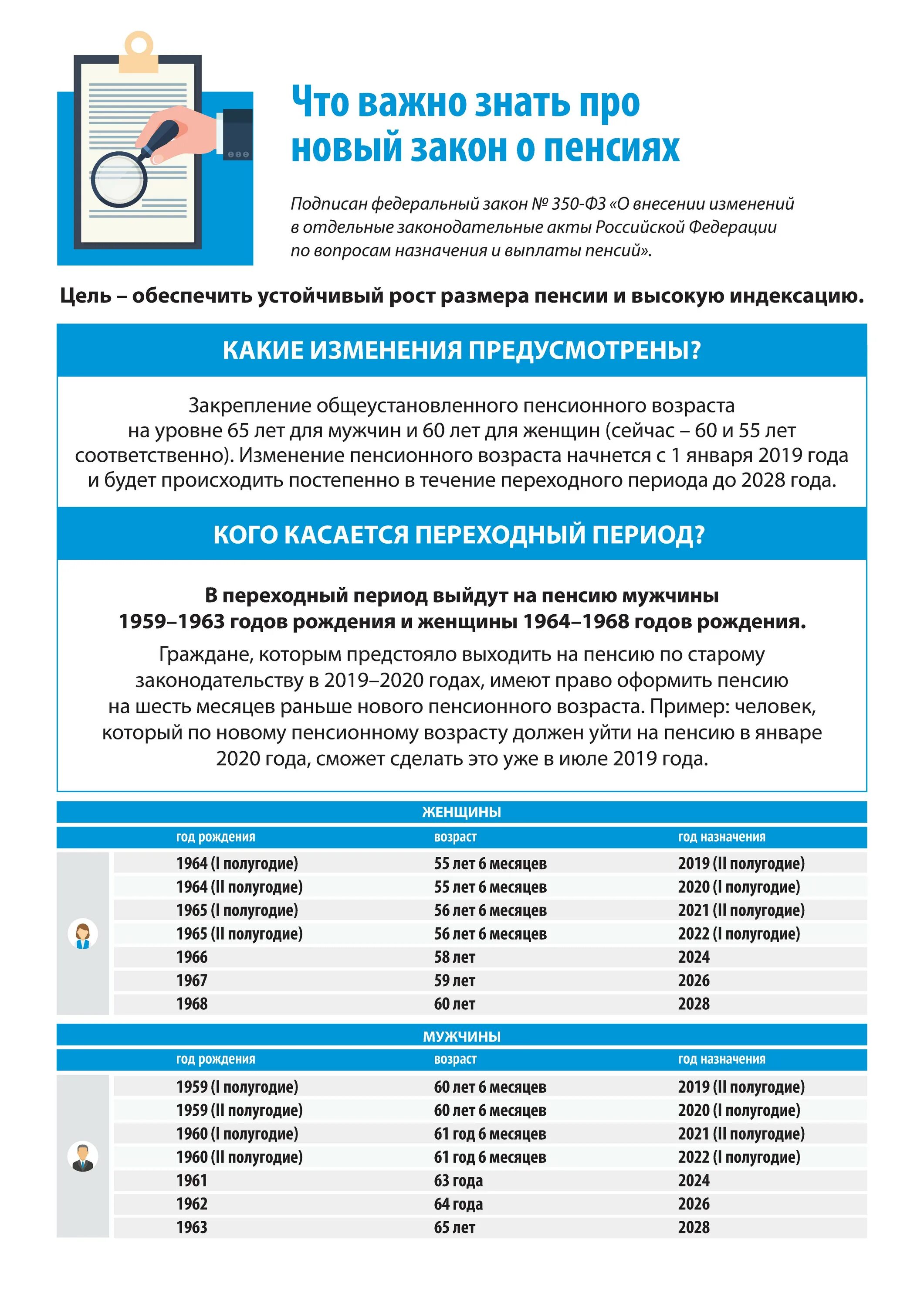 Новый Закон О Сексе 2024