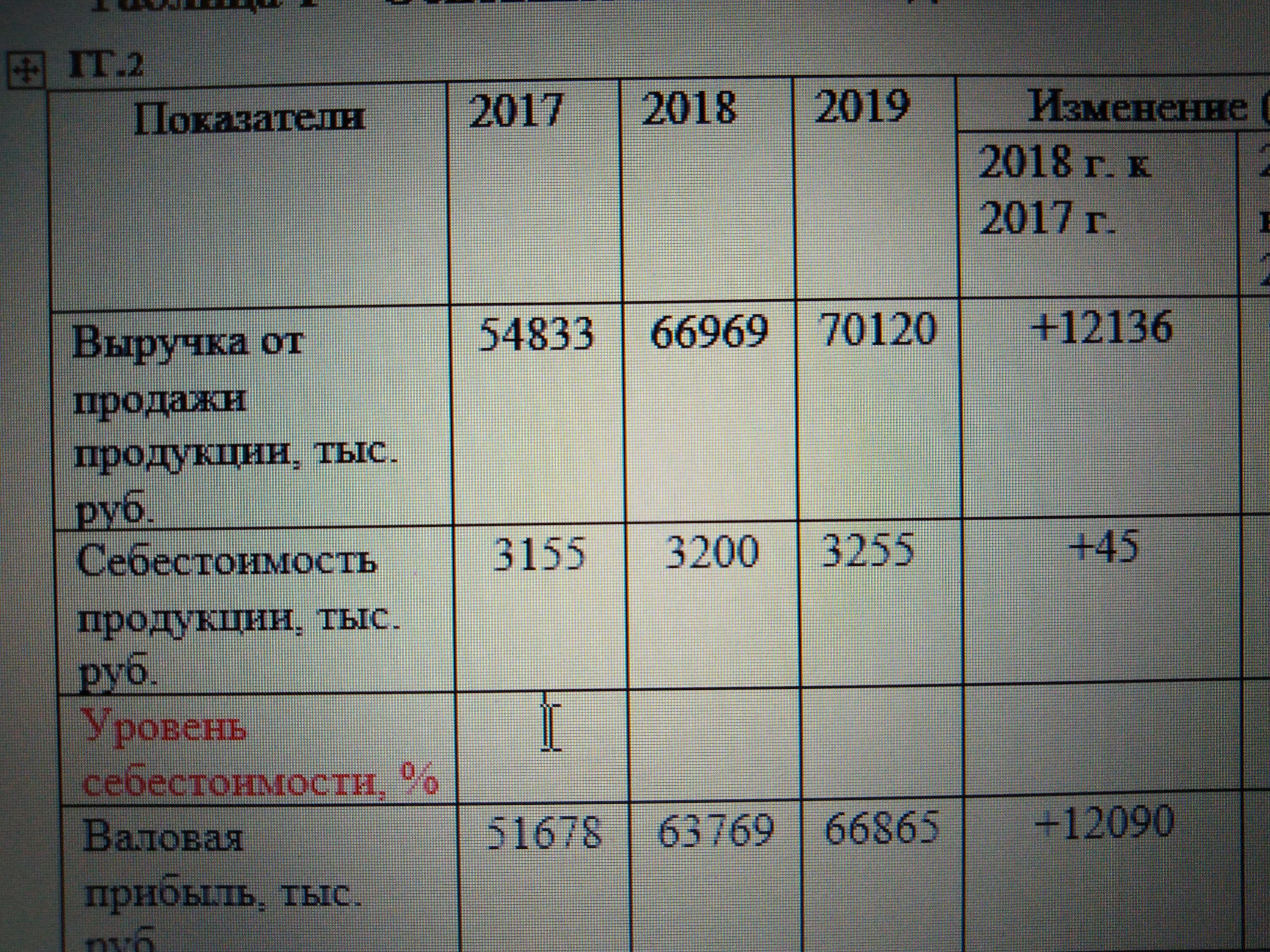 Уровень себестоимости это. Уровень себестоимости. как найти уровень себестоимости в процентах. уровень себестоимости в процентах. уровень себестоимости формула в процентах.