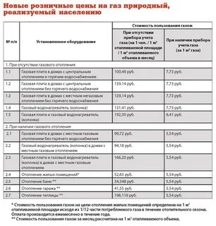 Сайт горгаза симферополь